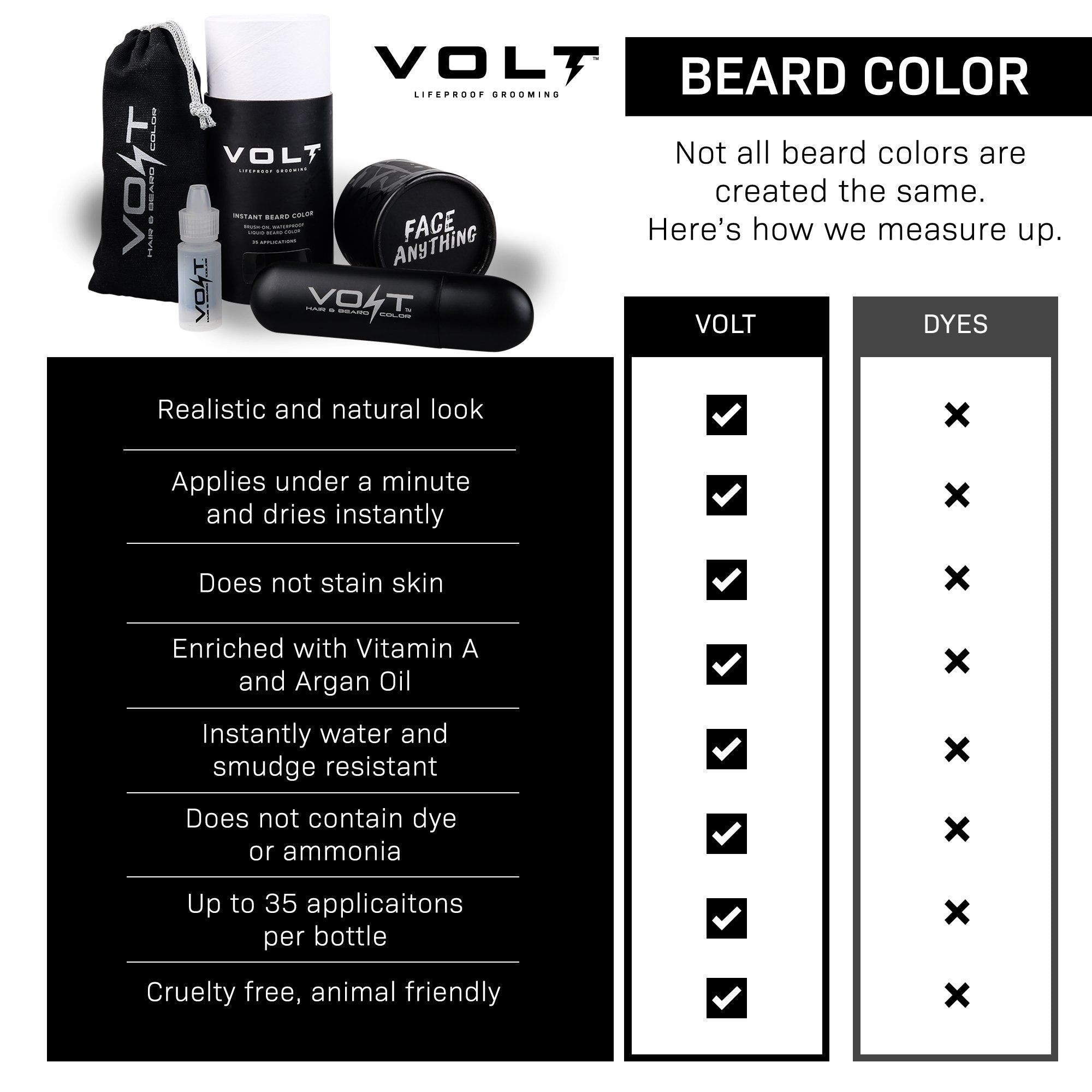 Instant Beard Colour Set-VOLT-BEARDED.